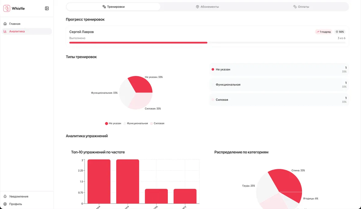 Аналитика тренировок и оплат в клиентском кабинете Whistle